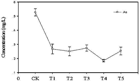 Heavy metal passivation and geosmin inhibition agent in aquaculture process, and preparation method thereof