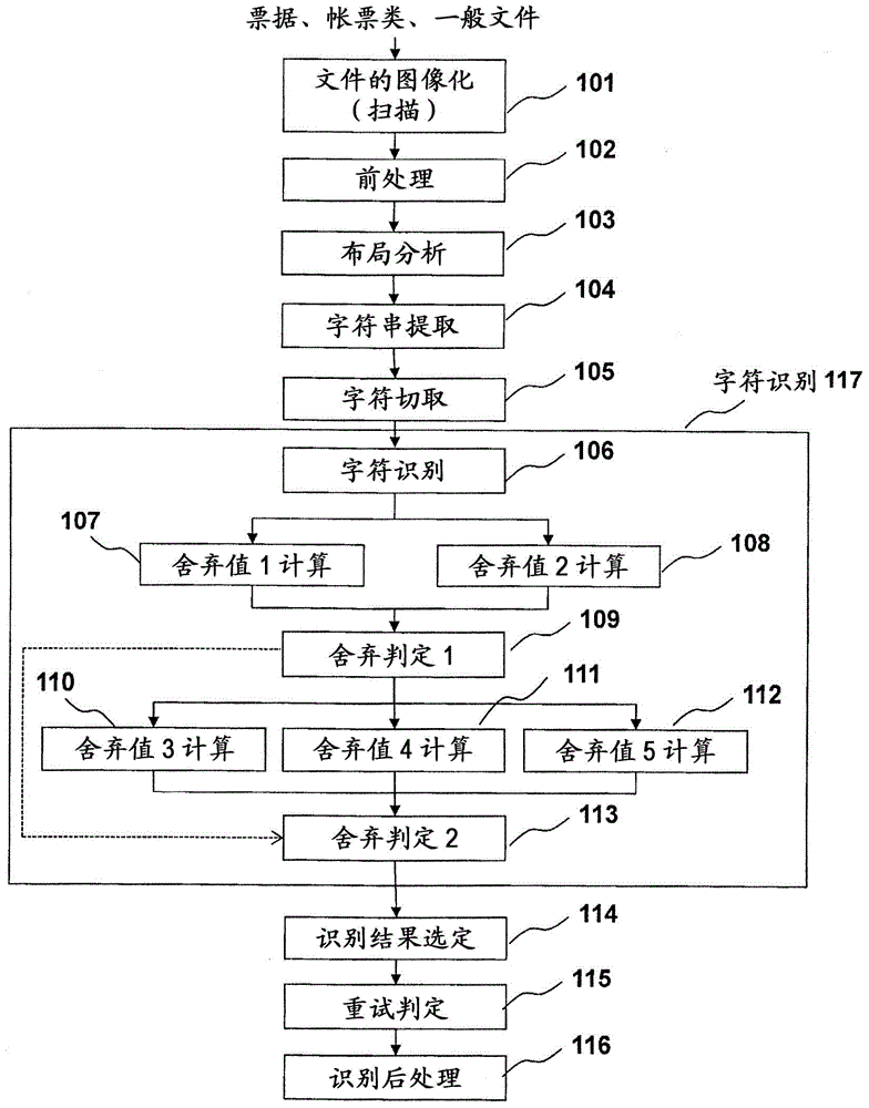 Character recognition device and method