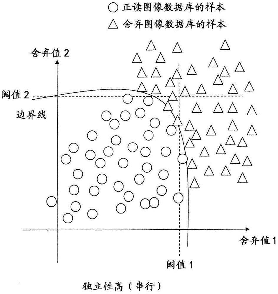 Character recognition device and method