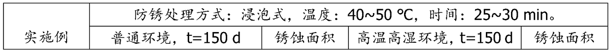 Antirust agent for cold-rolled steel coils after hood type annealing and application method for antirust agent