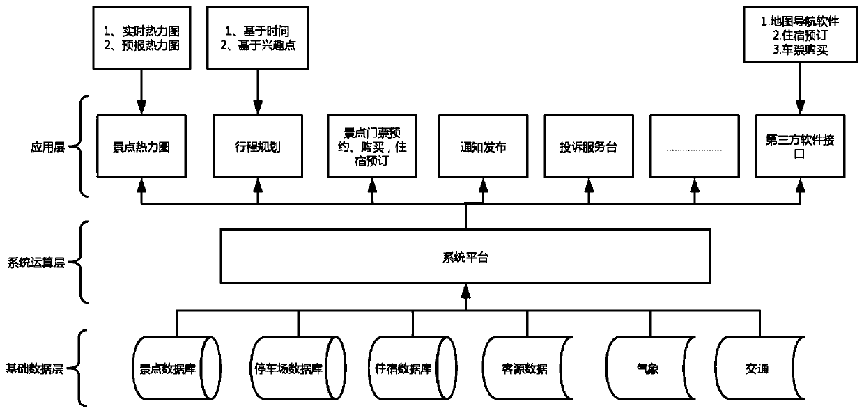 Tourist-oriented tourism platform system and tourist-oriented tourism terminal