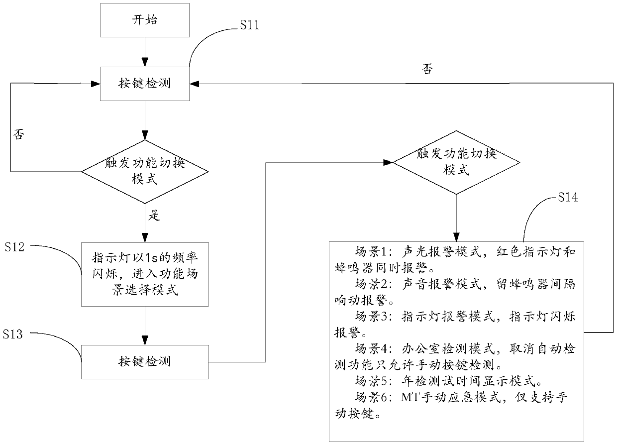 Automatic detection multi-mode switching system for emergency light, method and emergency light