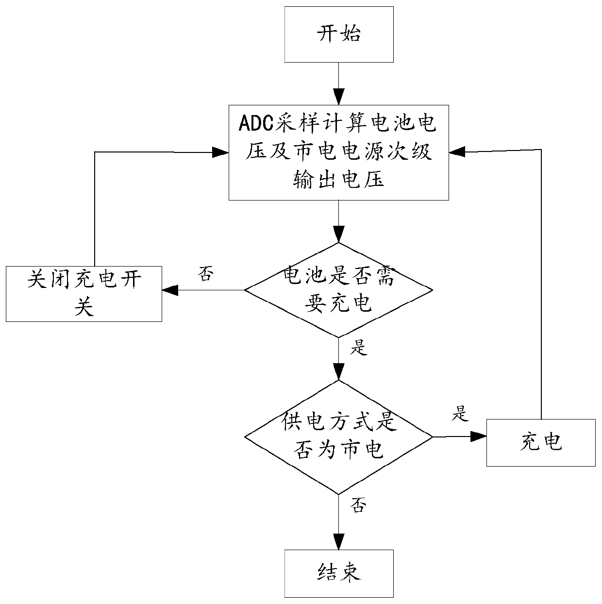 Automatic detection multi-mode switching system for emergency light, method and emergency light