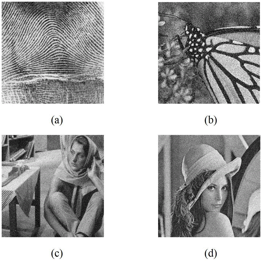 Non-local image denoising method based on similar block matrix rank minimization