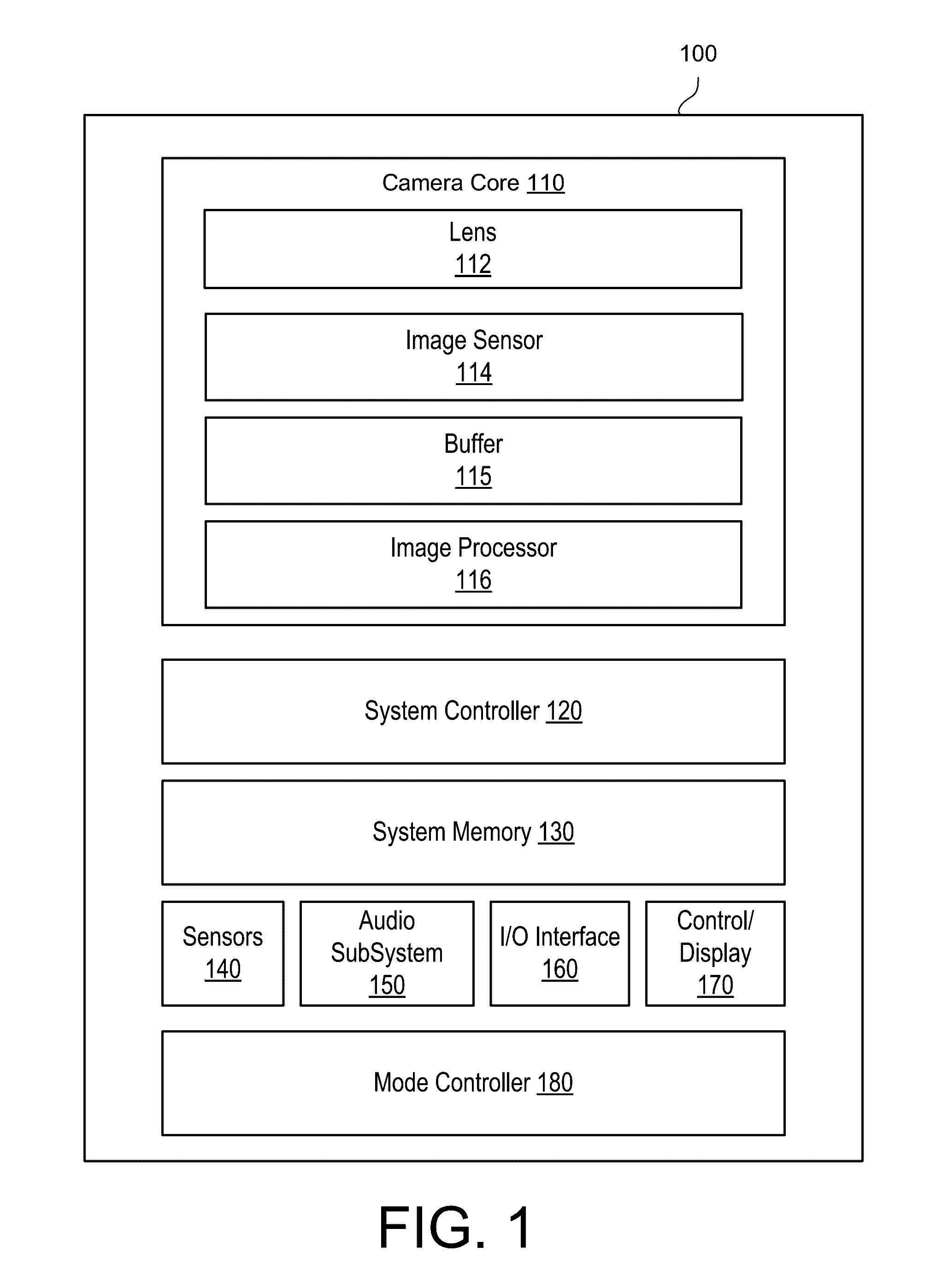 Camera Mode Control