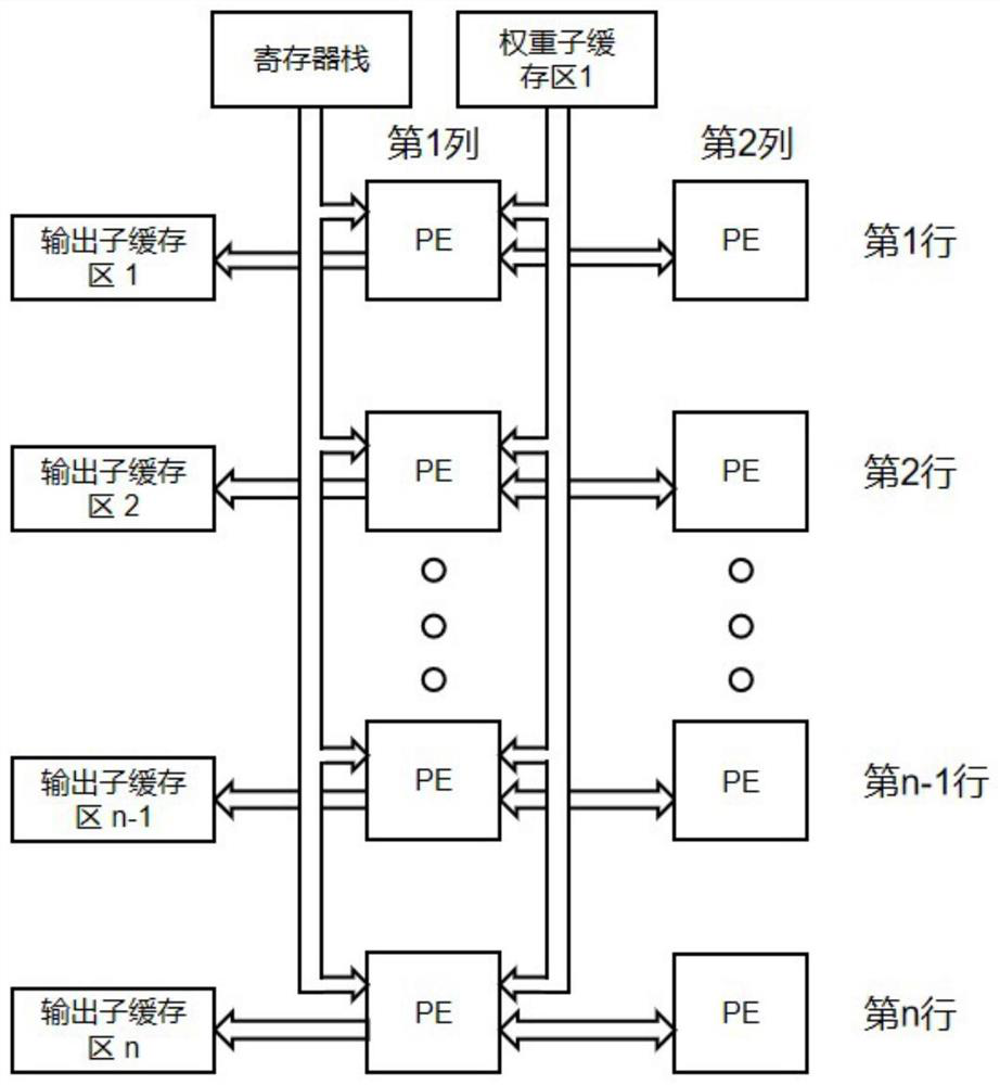 A Configurable General Convolutional Neural Network Accelerator