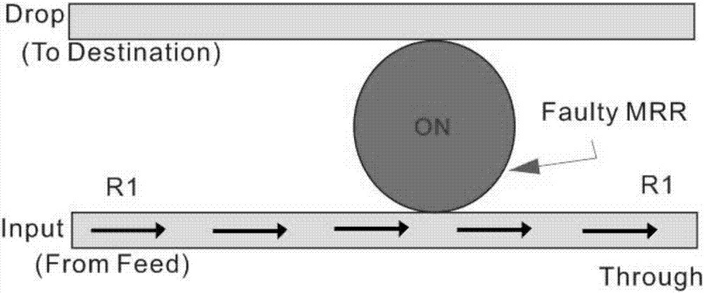 Fault detection device and fault detection method for MRR fault in PNoC