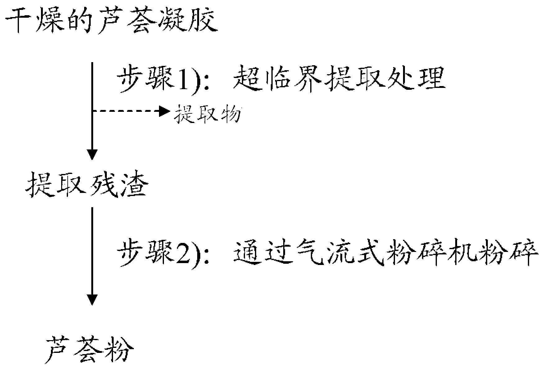 Method for manufacturing aloe powder