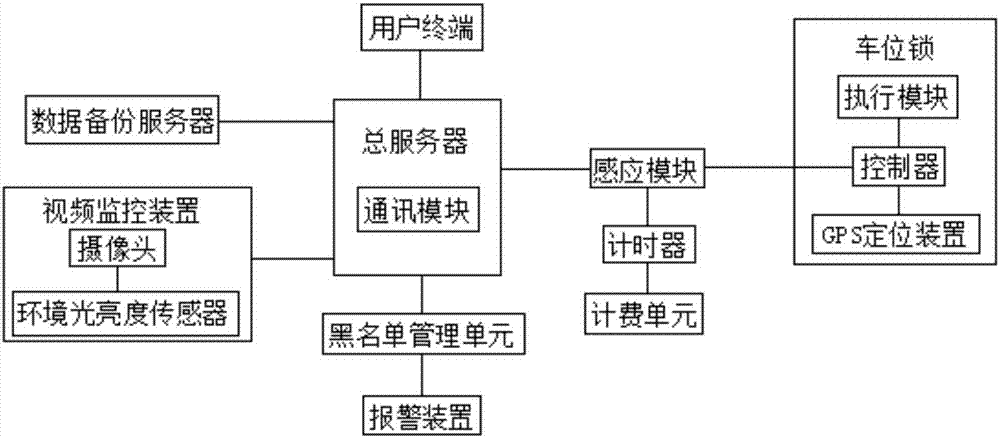 Parking space management system and method thereof