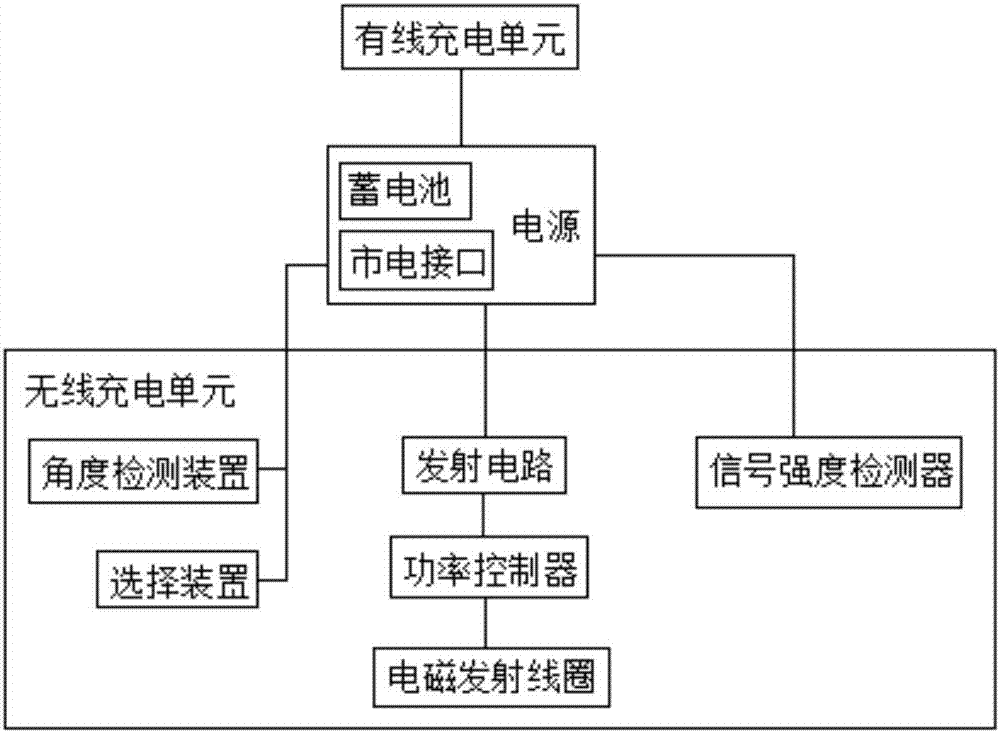 Parking space management system and method thereof