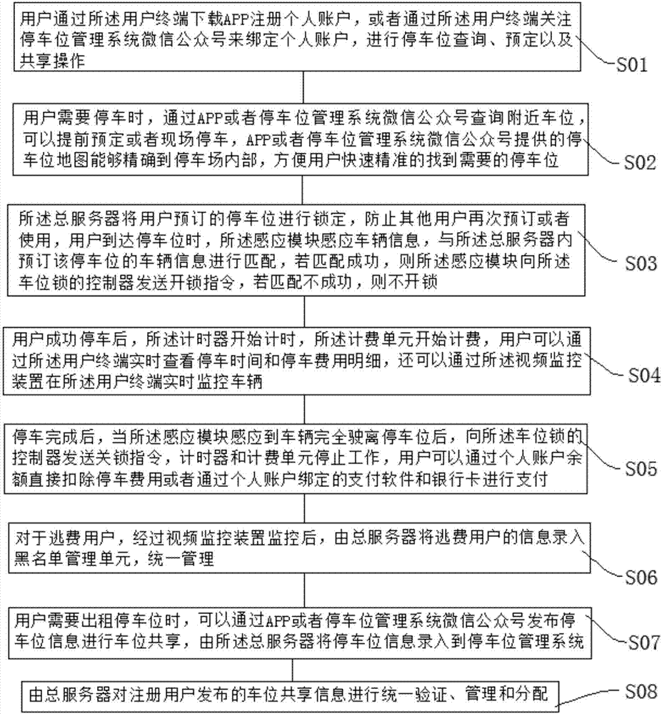 Parking space management system and method thereof