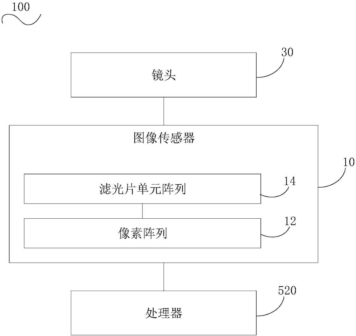 Acquisition method and device for image, imaging device, computer readable storage medium and computer equipment