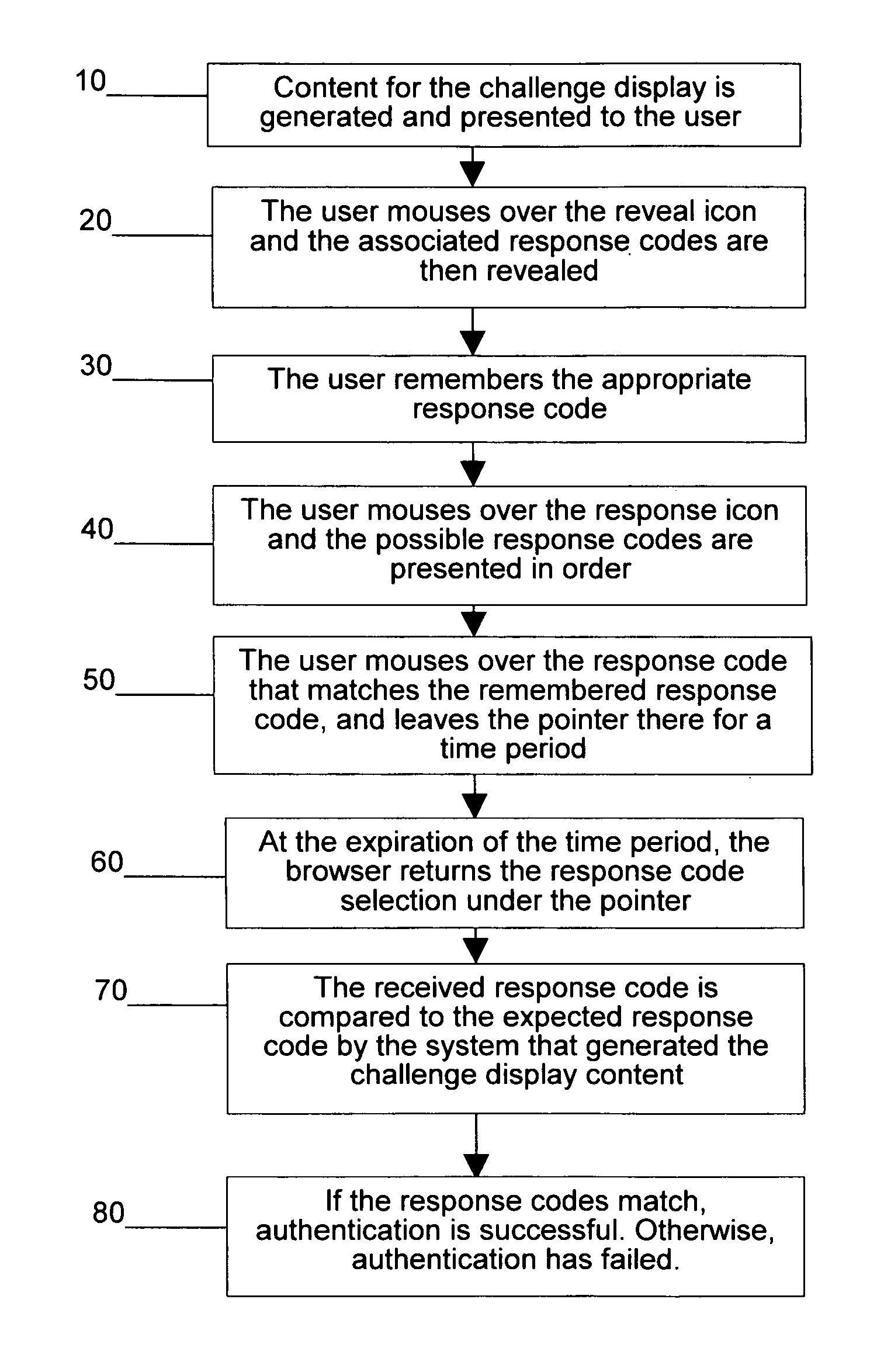 System and method for login resistant to compromise