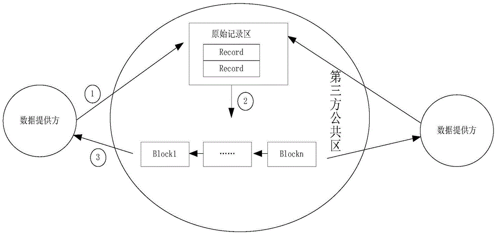 Multi-party co-construction credit record method based on block chains