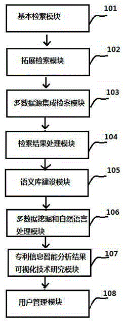 Document retrieval and analysis system