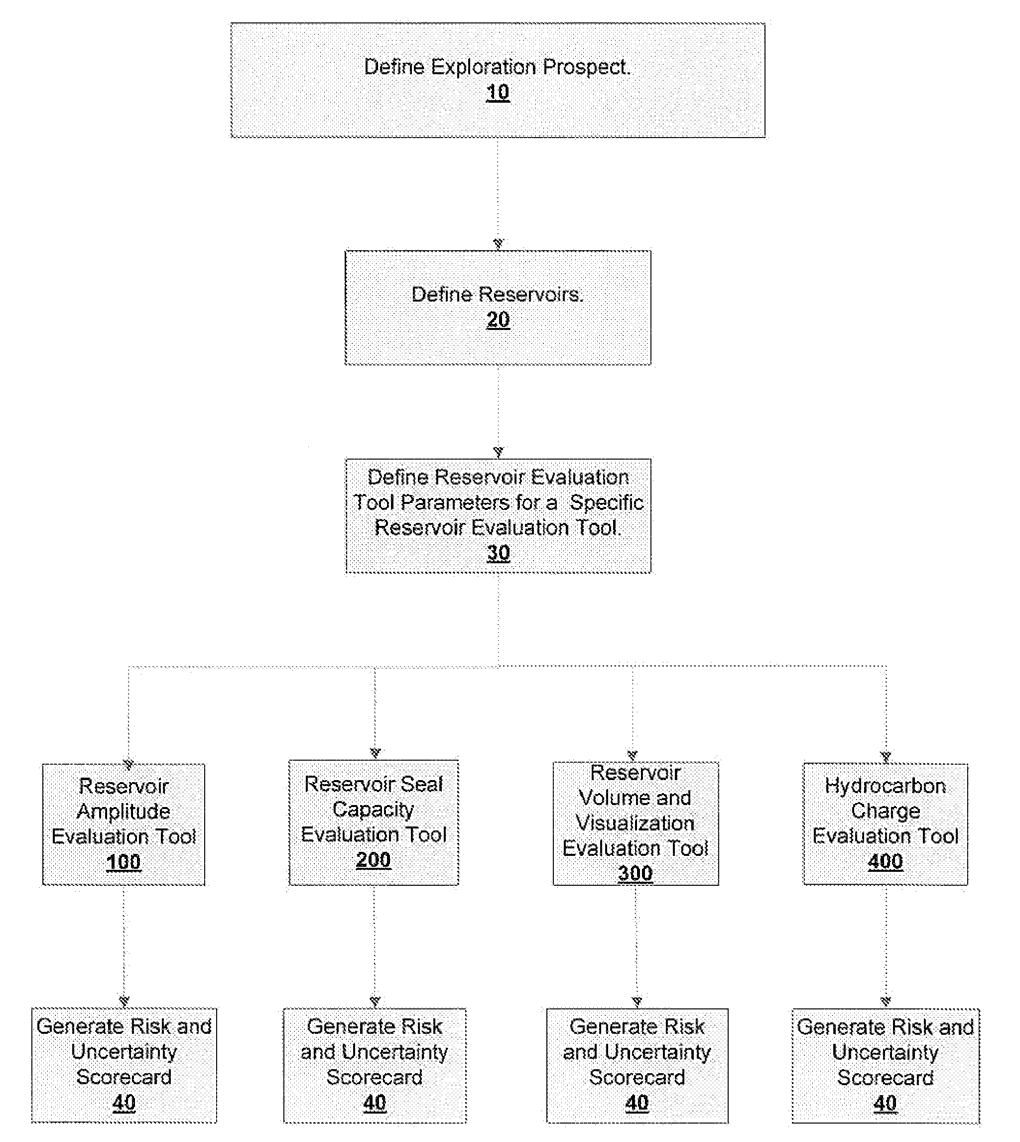 Method and system for assessing exploration prospect risk and uncertainty