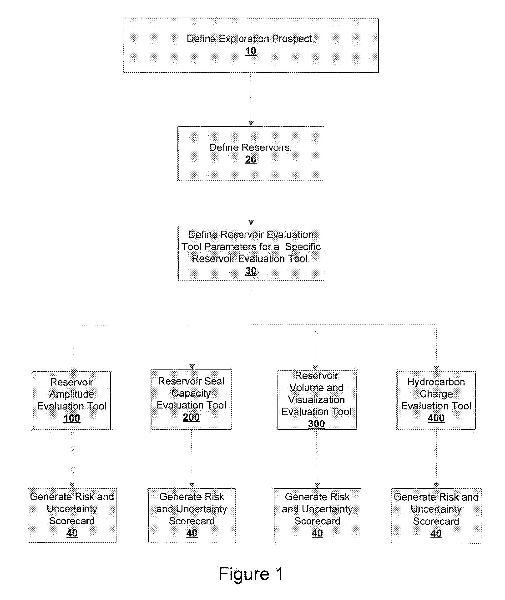 Method and system for assessing exploration prospect risk and uncertainty