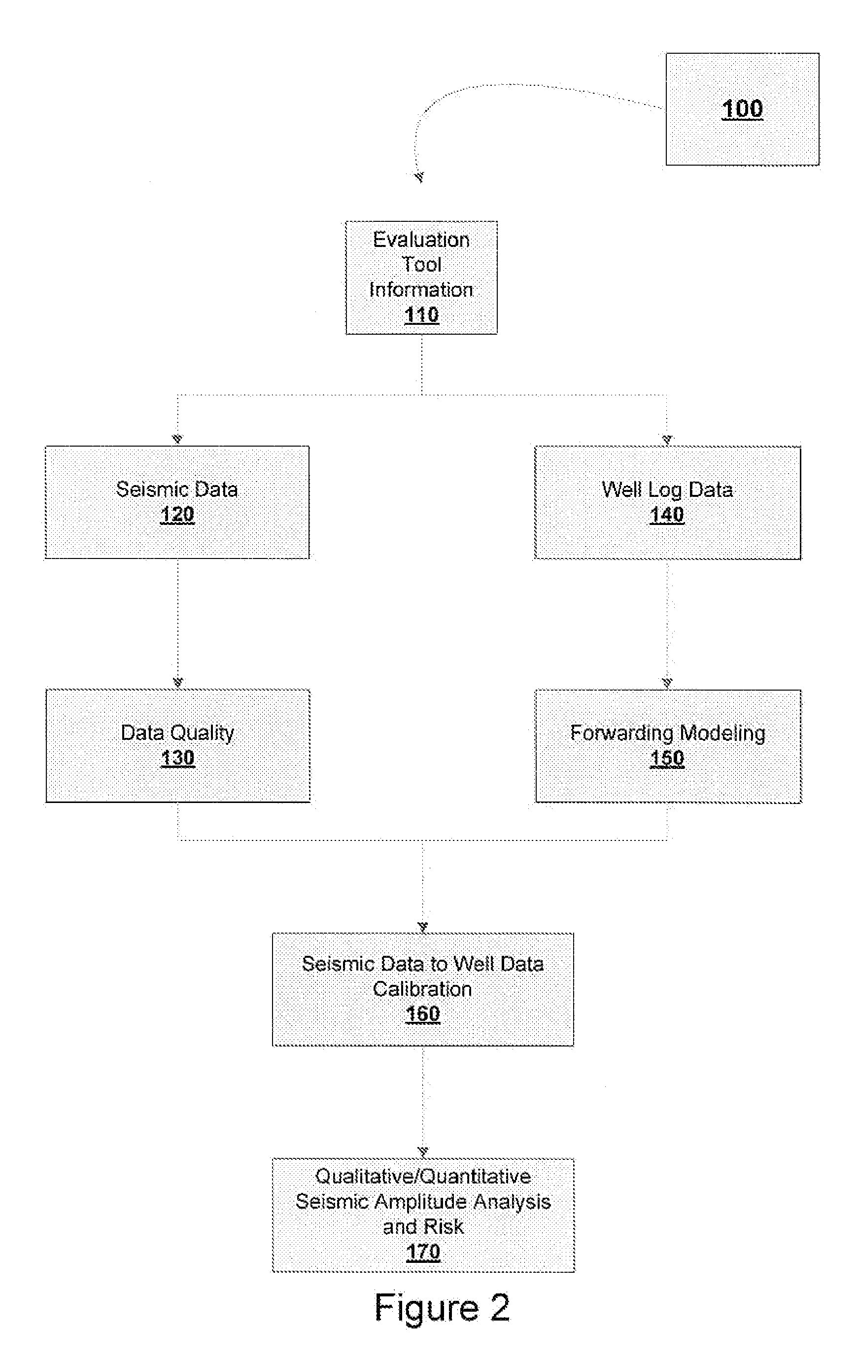 Method and system for assessing exploration prospect risk and uncertainty