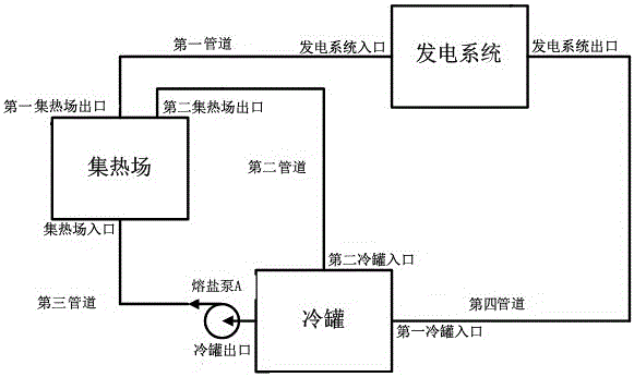 Optical field molten salt flow and defocus adjustment coordination control device for trough photothermal power station