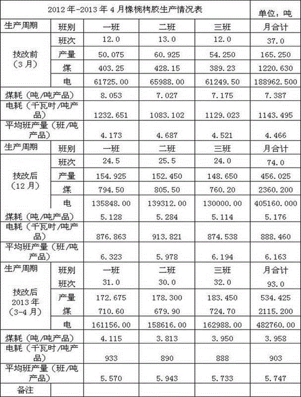 A kind of unpowered automatic liquid transfer method in the evaporation process of tannin extract production