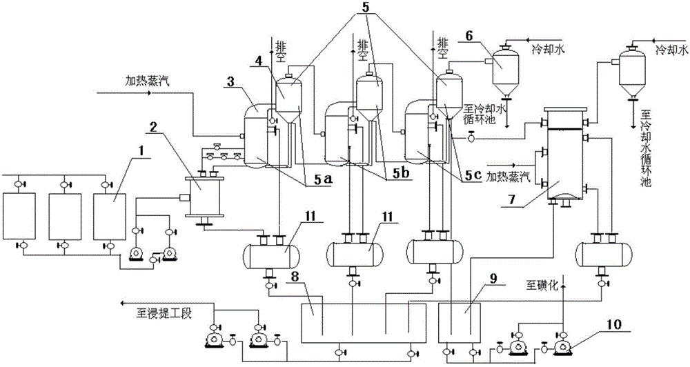 A kind of unpowered automatic liquid transfer method in the evaporation process of tannin extract production