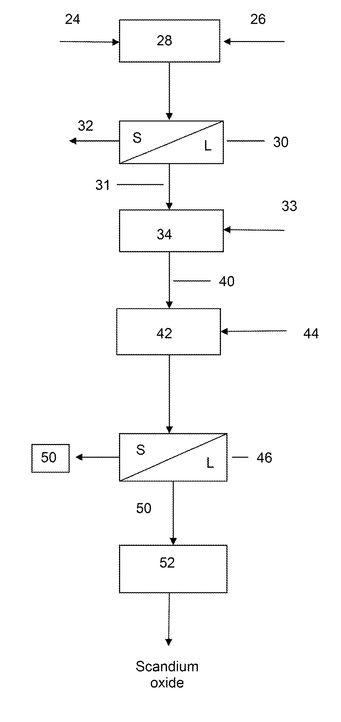 Method for producing a solid scandium-containing material of enhanced scandium content