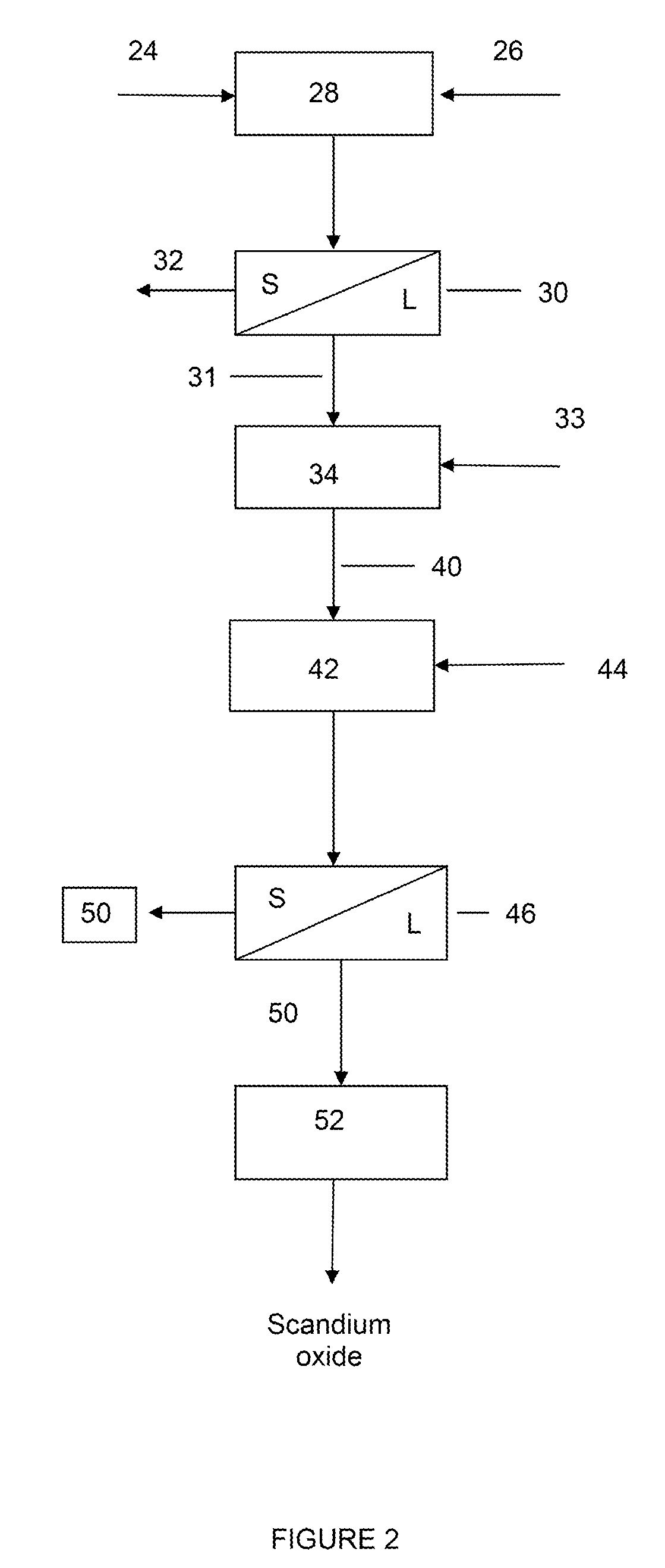 Method for producing a solid scandium-containing material of enhanced scandium content