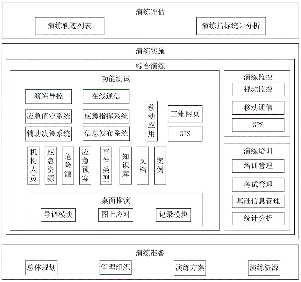 Hierarchical accident emergency deduction system