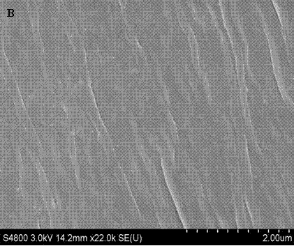 Preparation method of amphoteric cellulose material