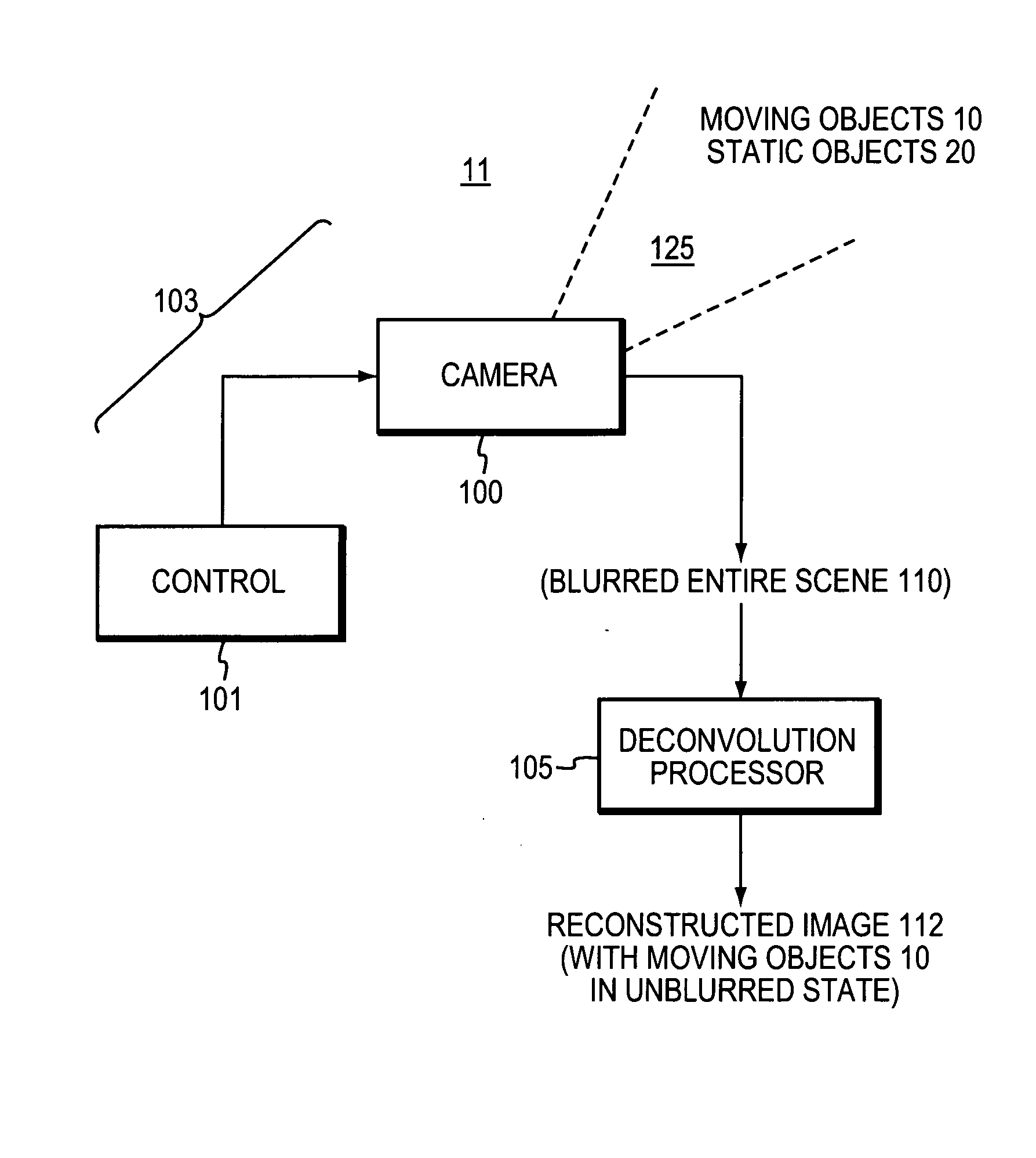 Method and apparatus for motion invariant imaging