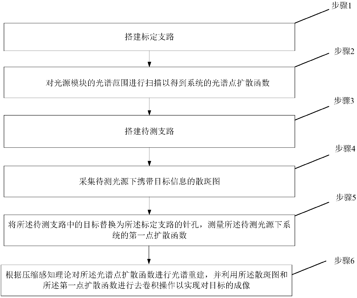 Super-resolution spectral imaging system and super-resolution spectral imaging method based on scattering medium