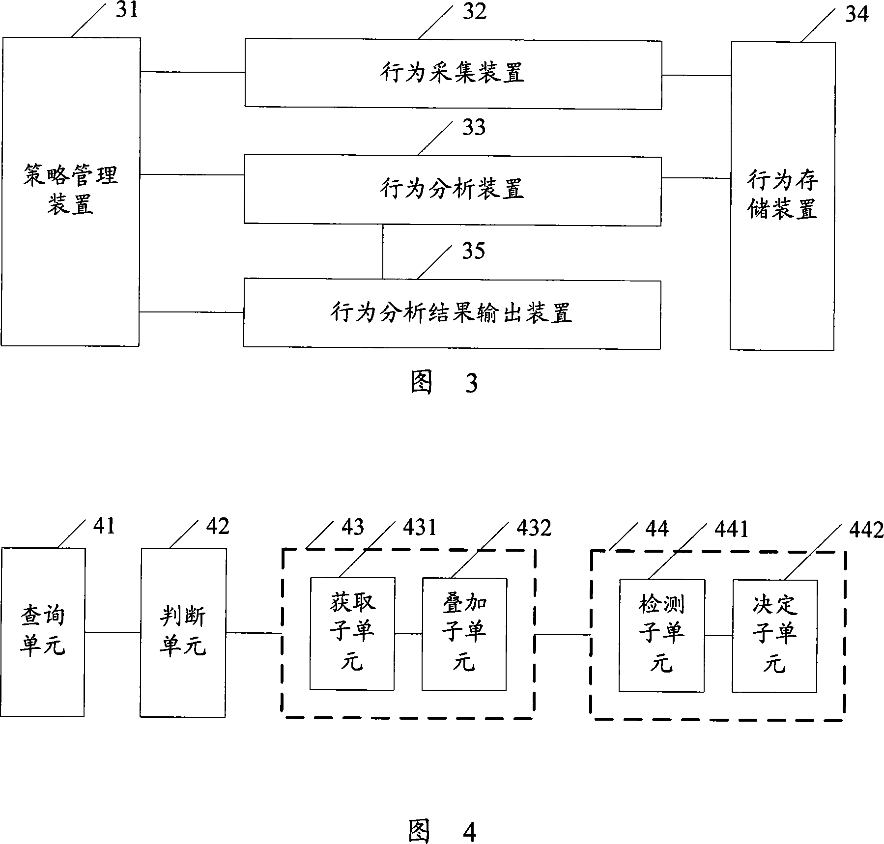 A behavior collection and analysis method and system