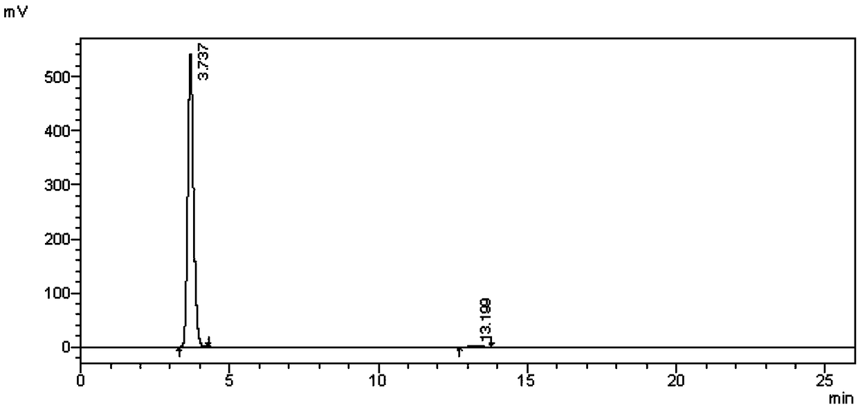 Apixaban related substance and preparation method and application thereof