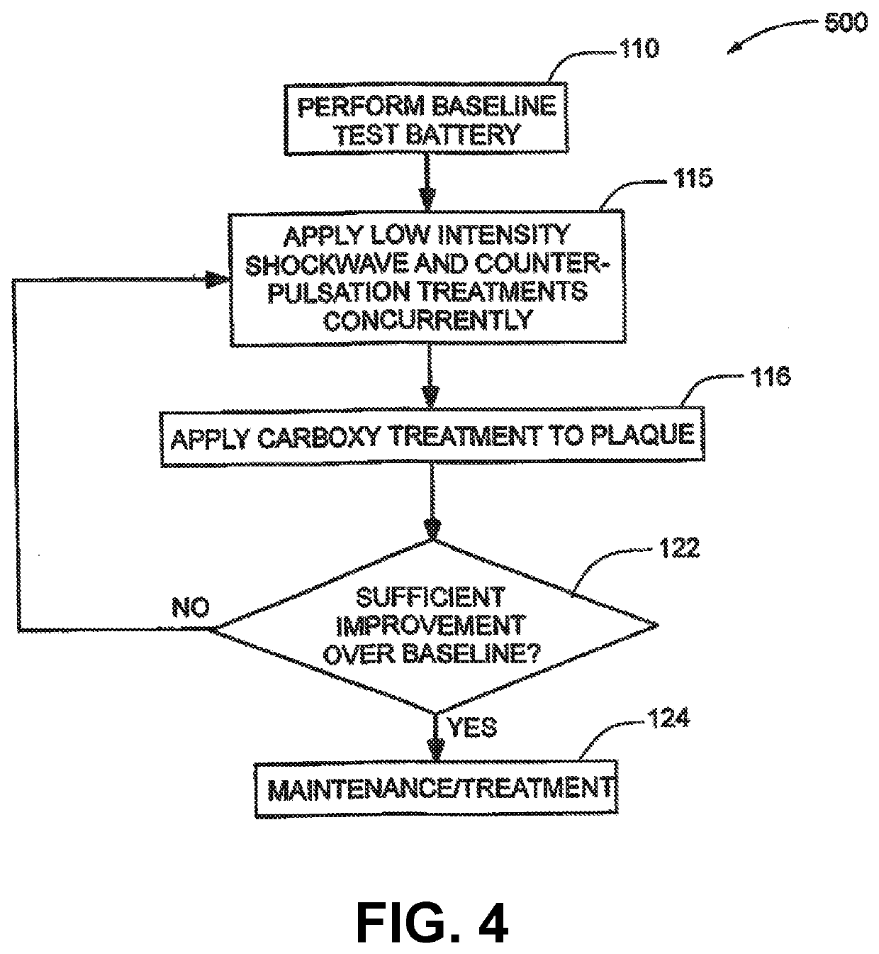 Method for stimulating blood flow in a penile region of a patient