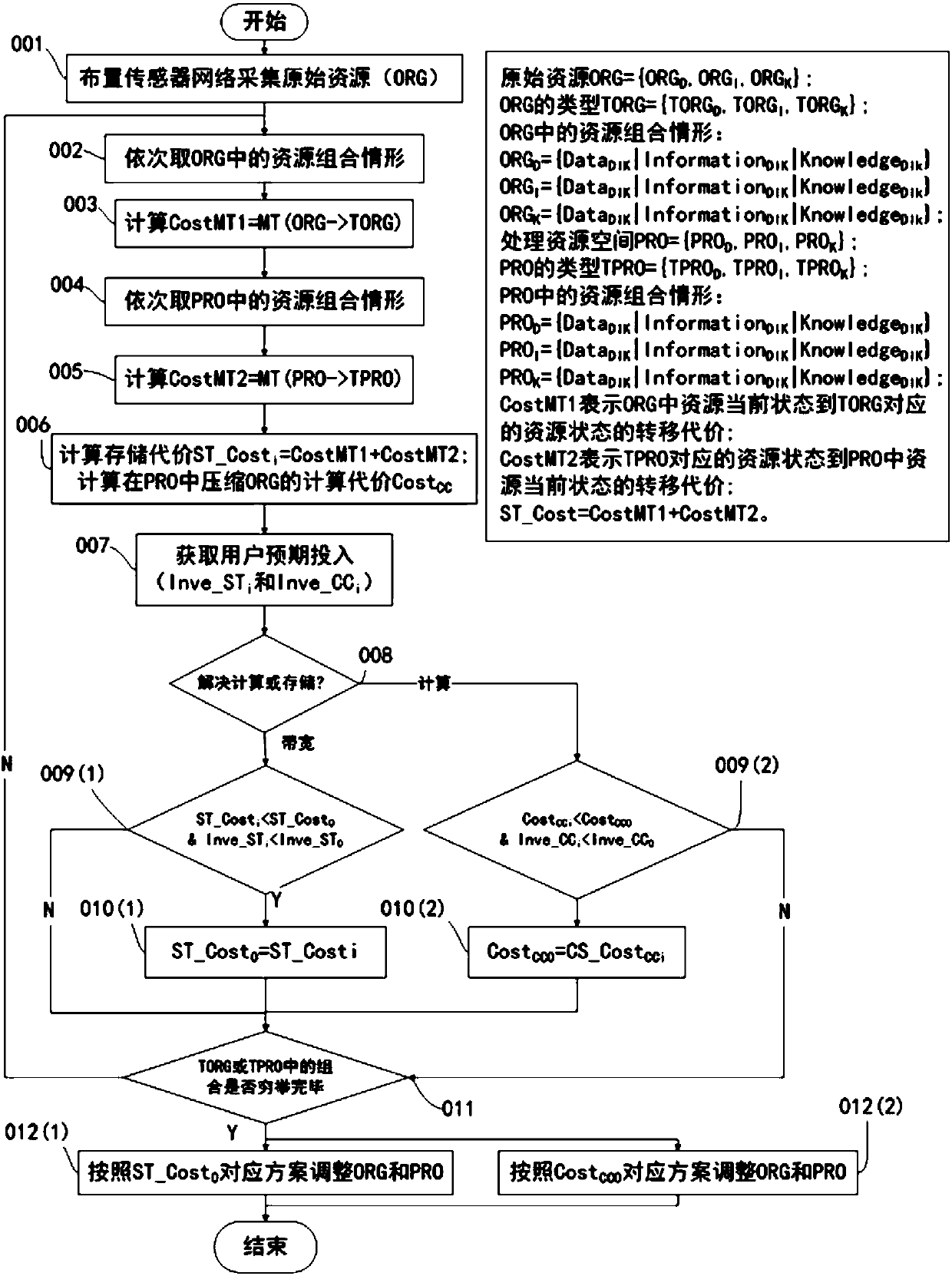 Internet-of-things monitoring system designing method for investment decision-making based on data map, information map and knowledge map