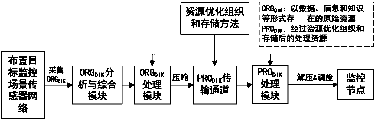 Internet-of-things monitoring system designing method for investment decision-making based on data map, information map and knowledge map