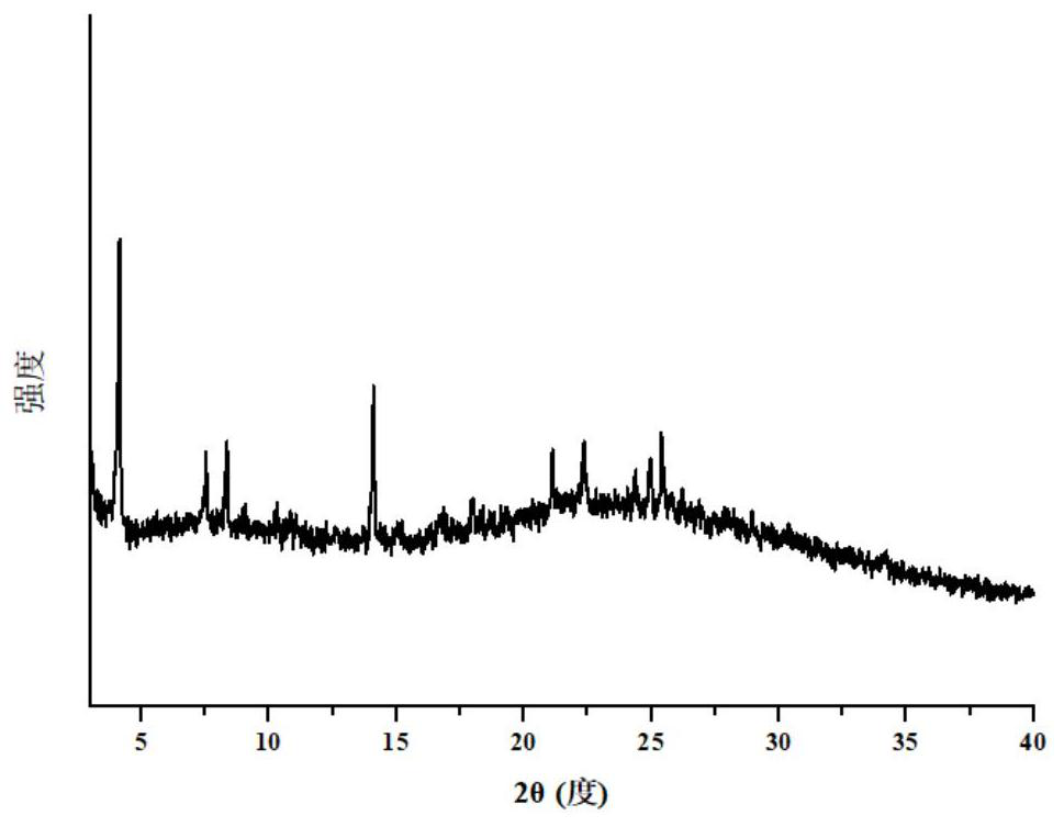 Pharmaceutical co-crystal of elagolix and palmoxiric acid and preparation method of pharmaceutical co-crystal