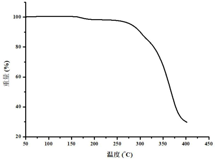 Pharmaceutical co-crystal of elagolix and palmoxiric acid and preparation method of pharmaceutical co-crystal