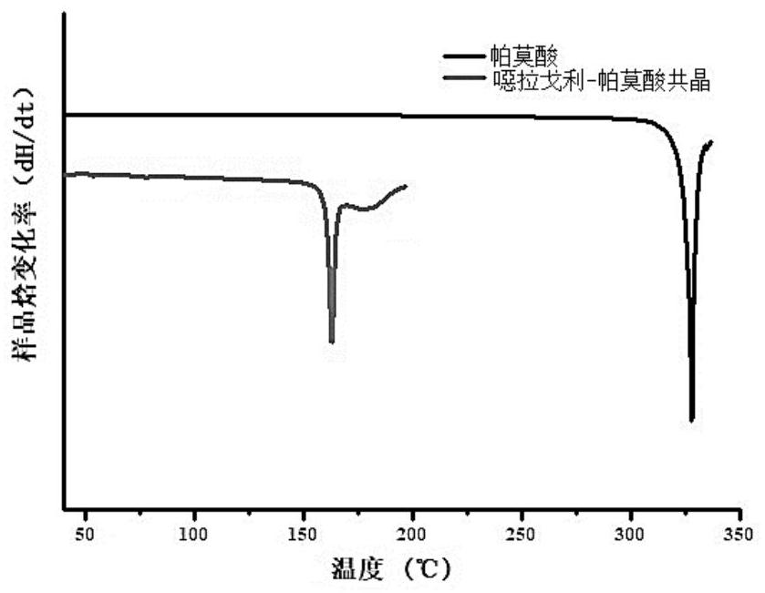 Pharmaceutical co-crystal of elagolix and palmoxiric acid and preparation method of pharmaceutical co-crystal