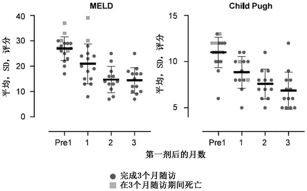 Adult liver progenitor cells for treating acute-on-chronic liver failure