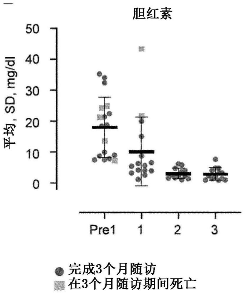 Adult liver progenitor cells for treating acute-on-chronic liver failure