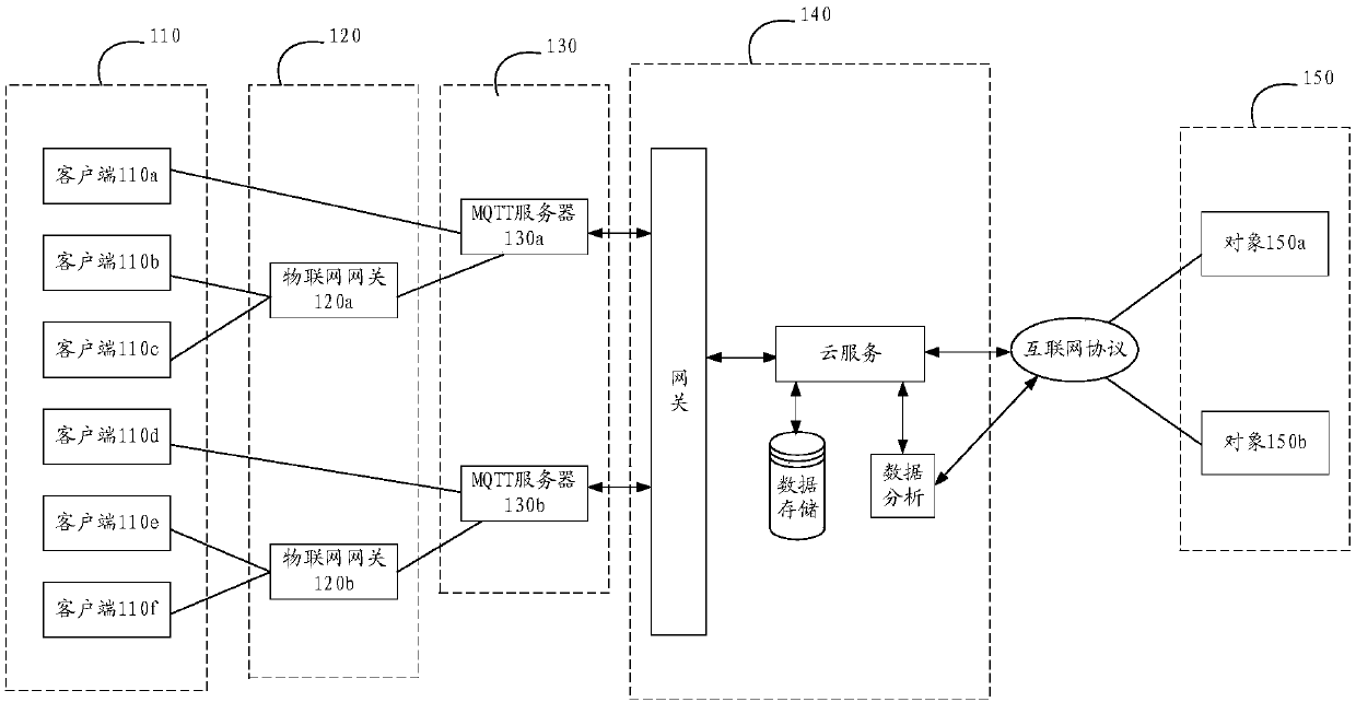 Communication method and communication device