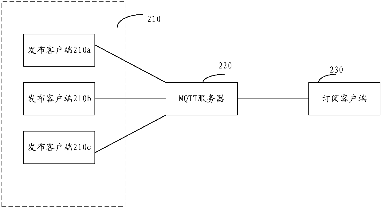 Communication method and communication device