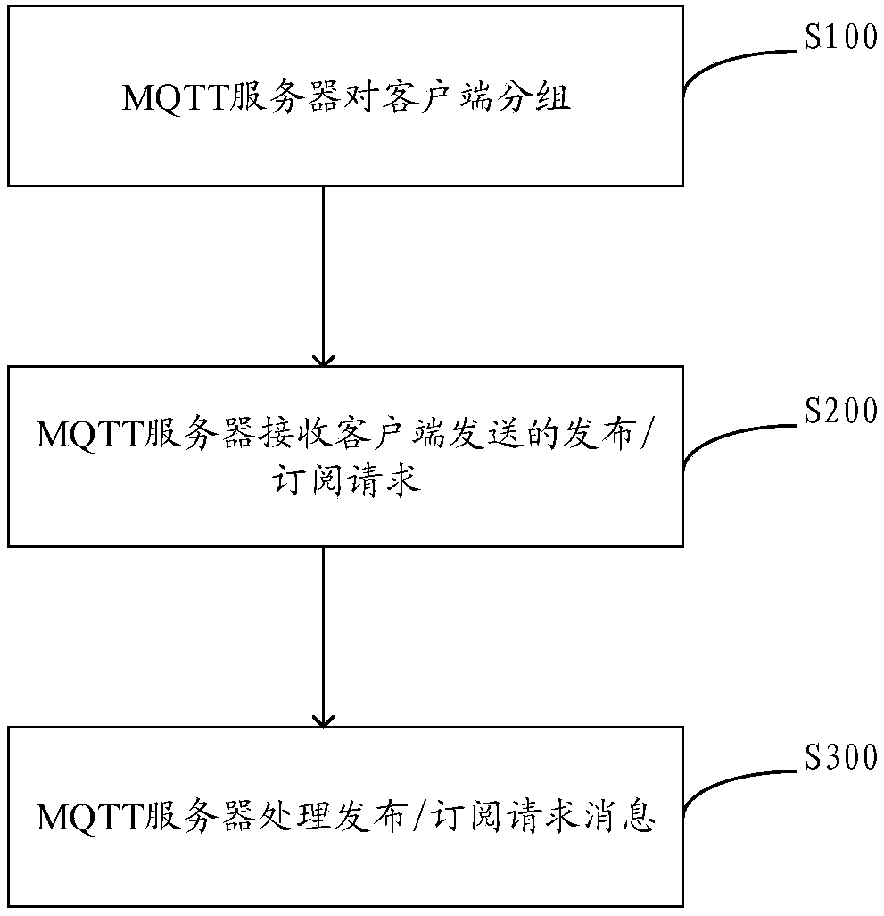 Communication method and communication device