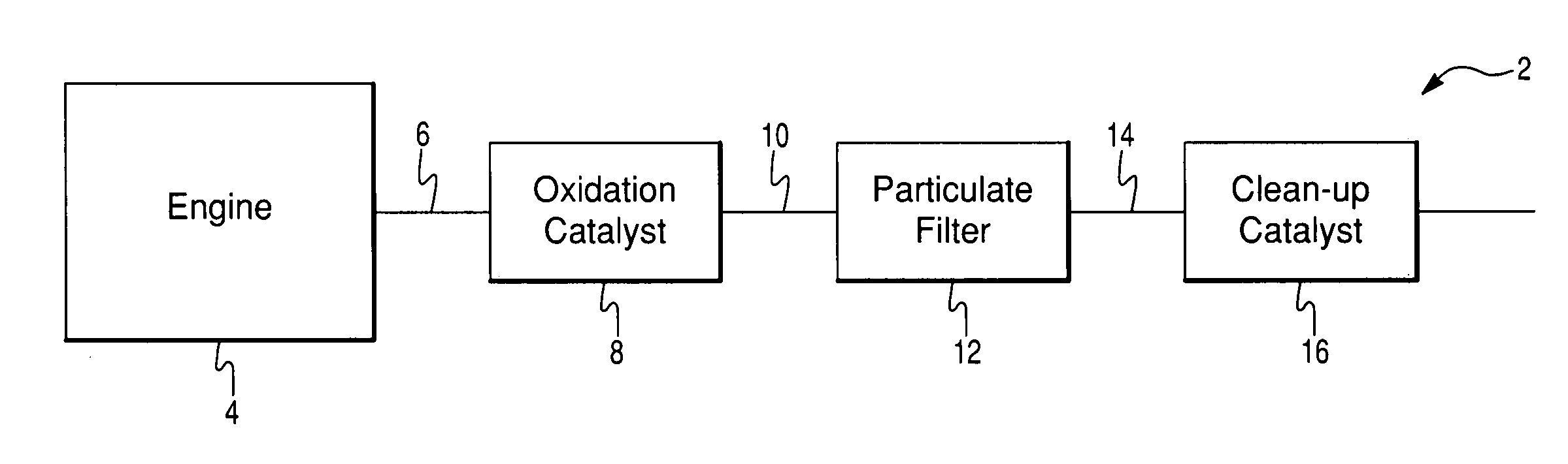 DOC and particulate control system for diesel engines