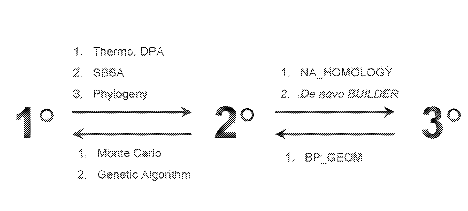 System and methods for three dimensional molecular structural analysis