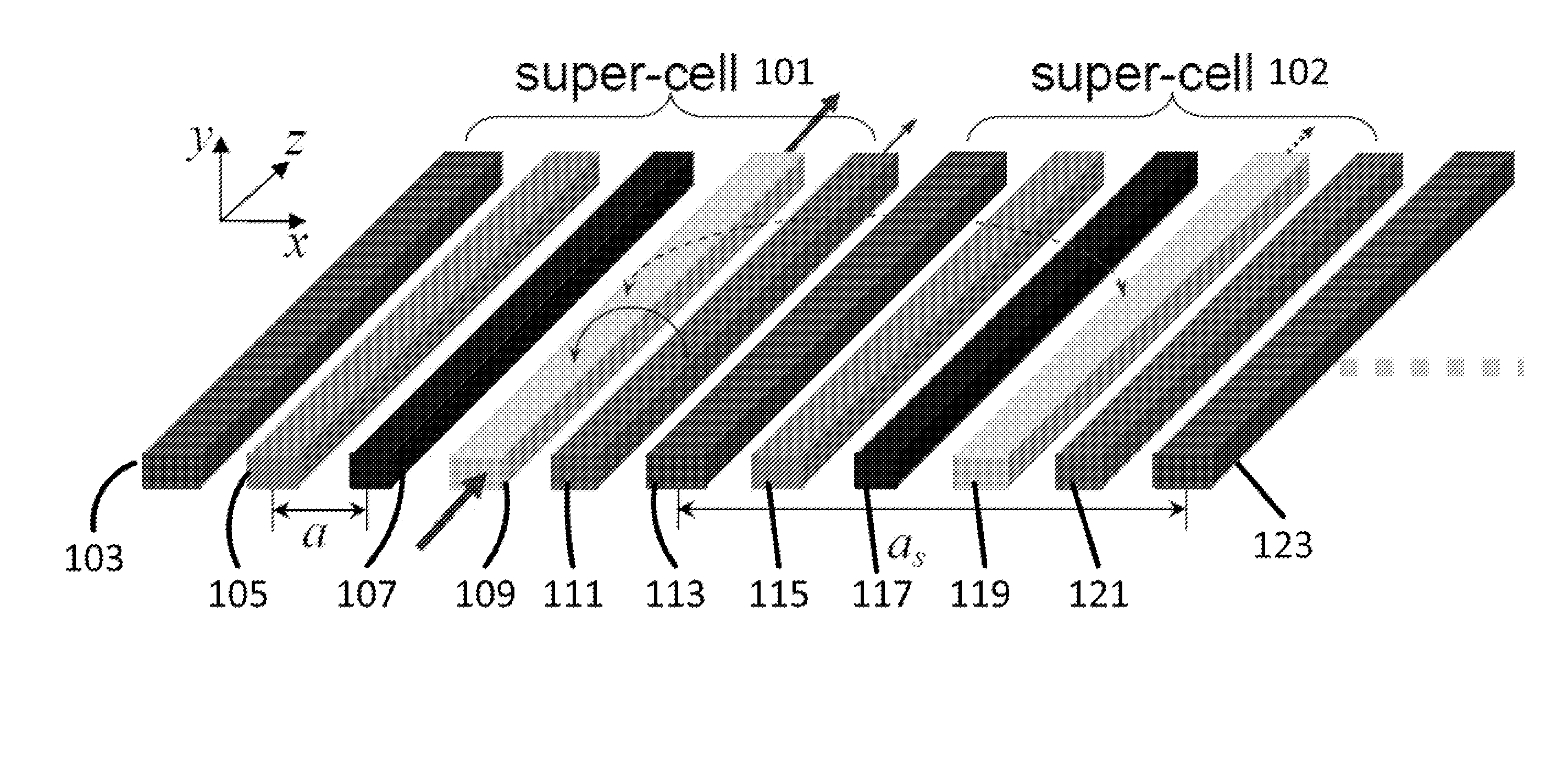 Waveguide superlattices for high density photonics integrations