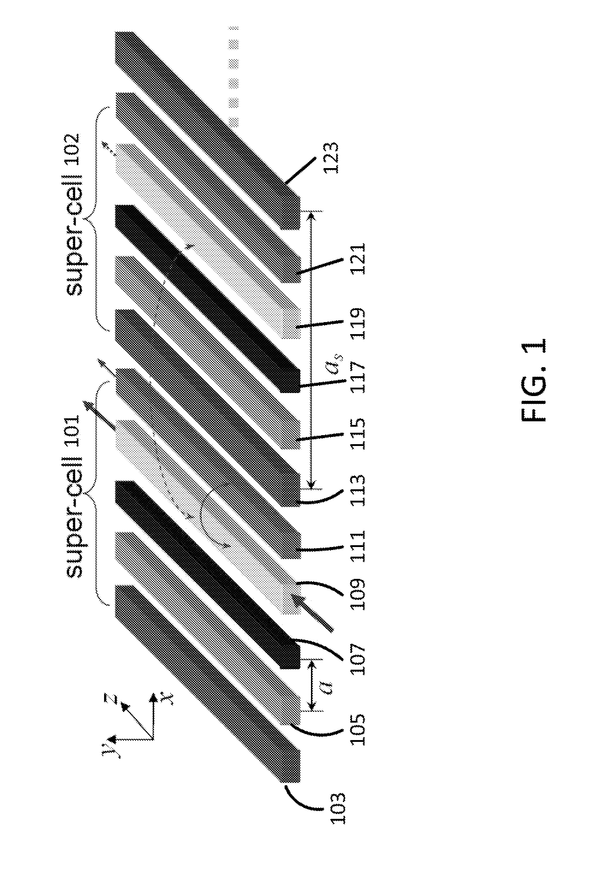 Waveguide superlattices for high density photonics integrations