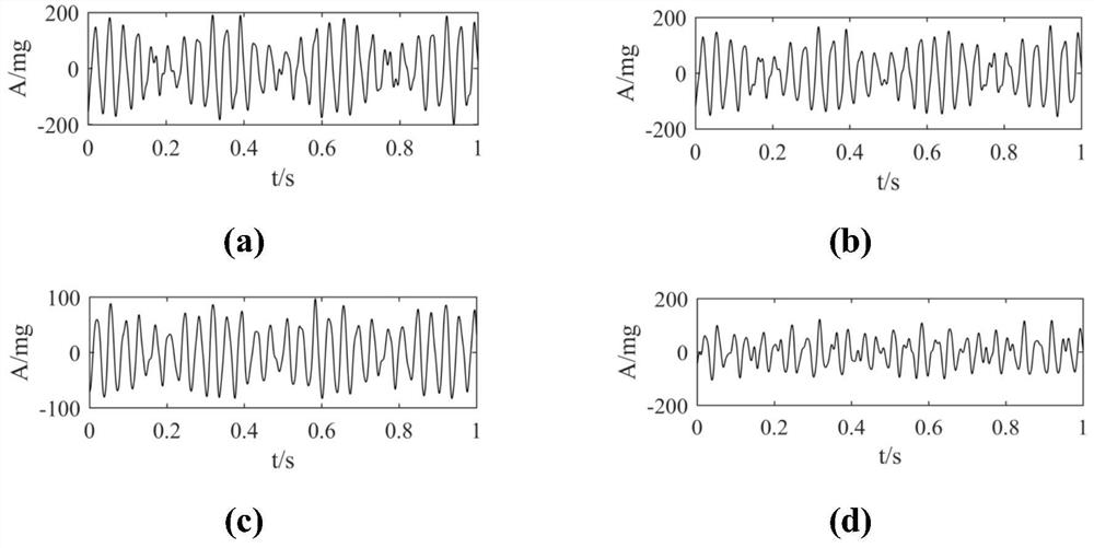 A Quantitative Identification Method of Satellite Microvibration Source Based on Blind Source Separation Technology