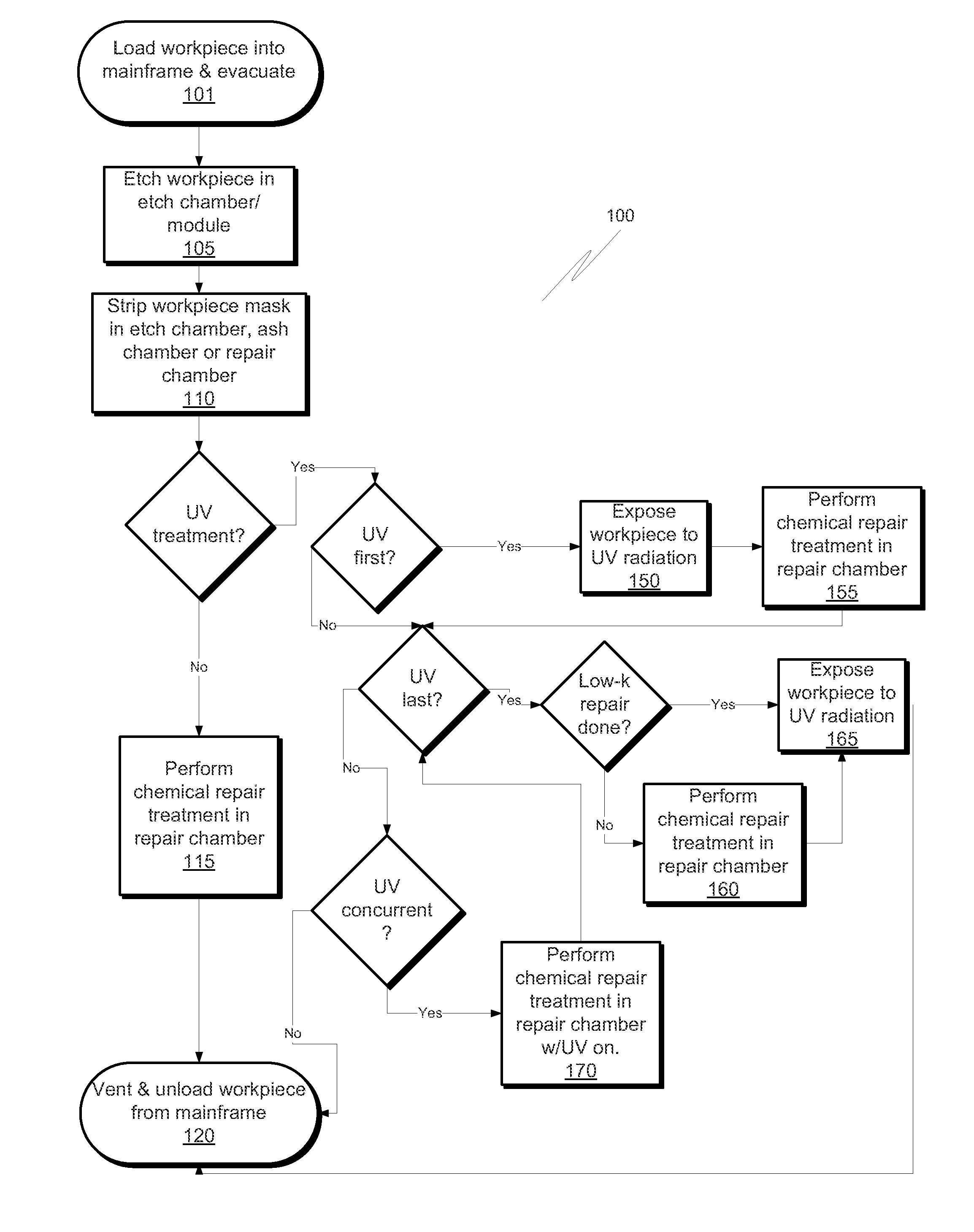 Apparatus and method for low-k dielectric repair